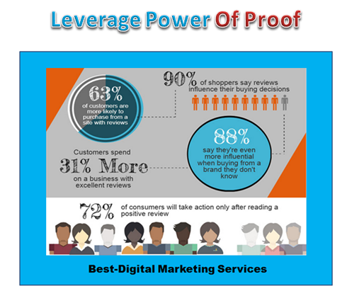 Best-Digital Marketing Services - leverage power of proof