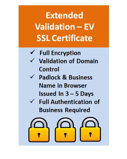 Extended Validation - (EV) SSL Certificate