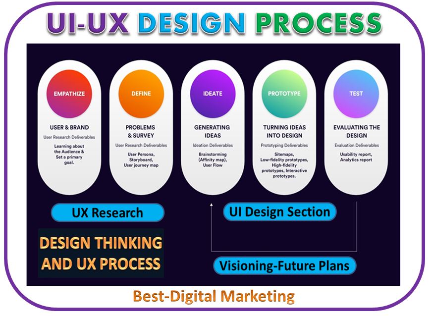 UI-UX Design Process