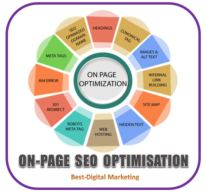 On-Page SEO Optimisation