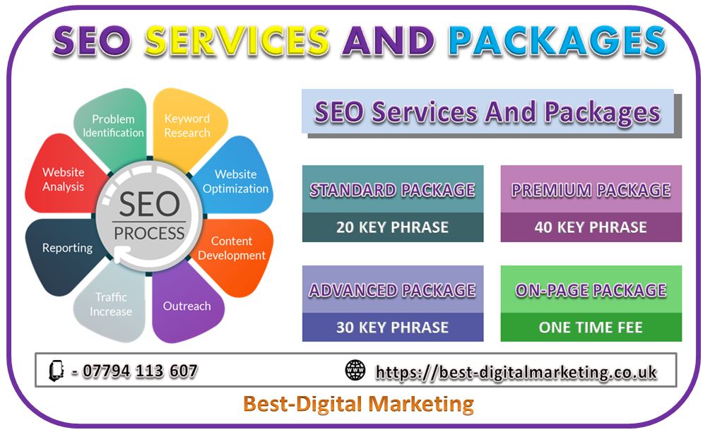 SEO Services And Packages I Best-Digital Marketing